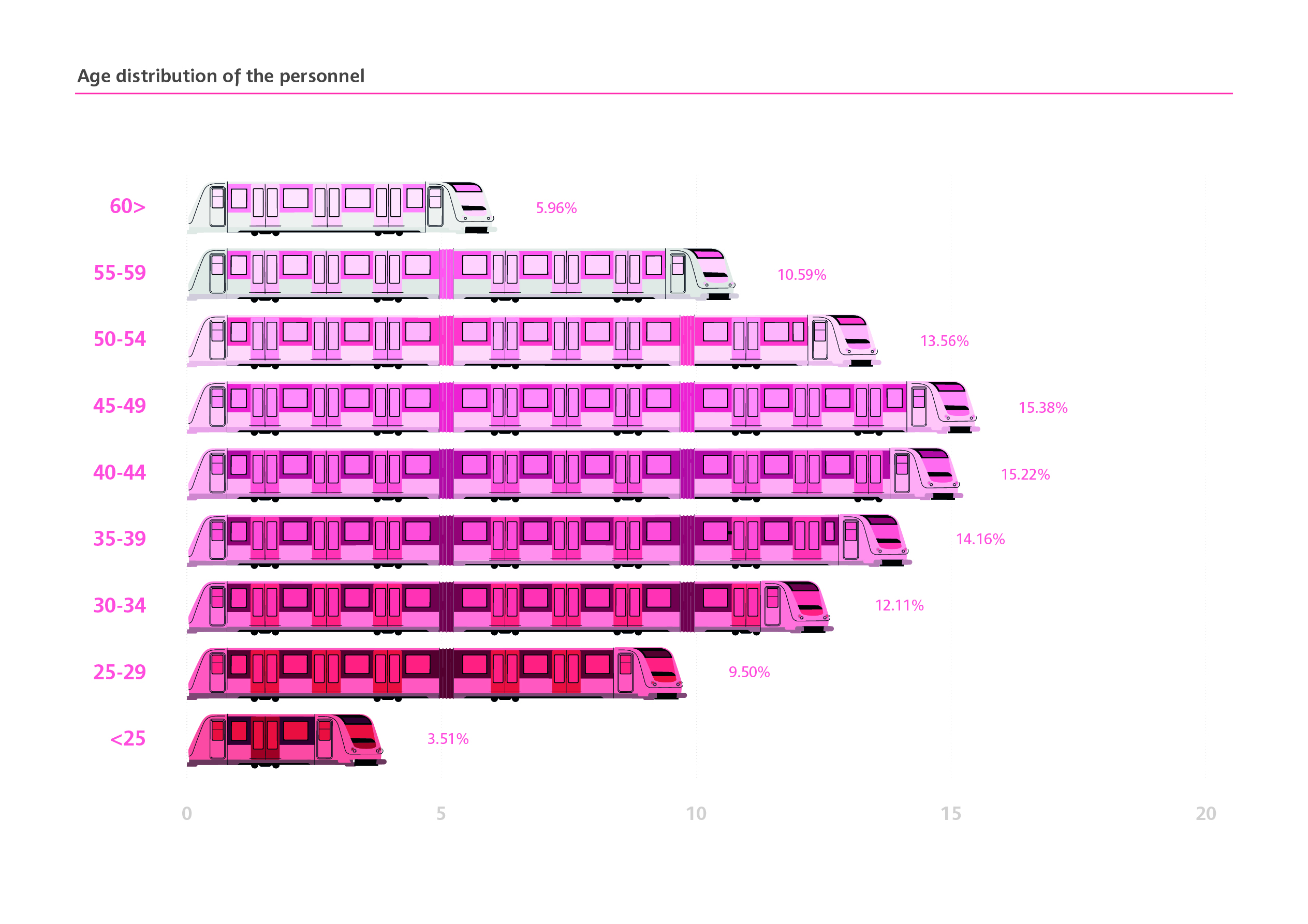 repartition age